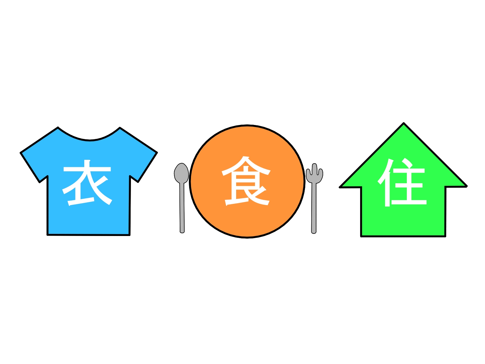衣・食・住